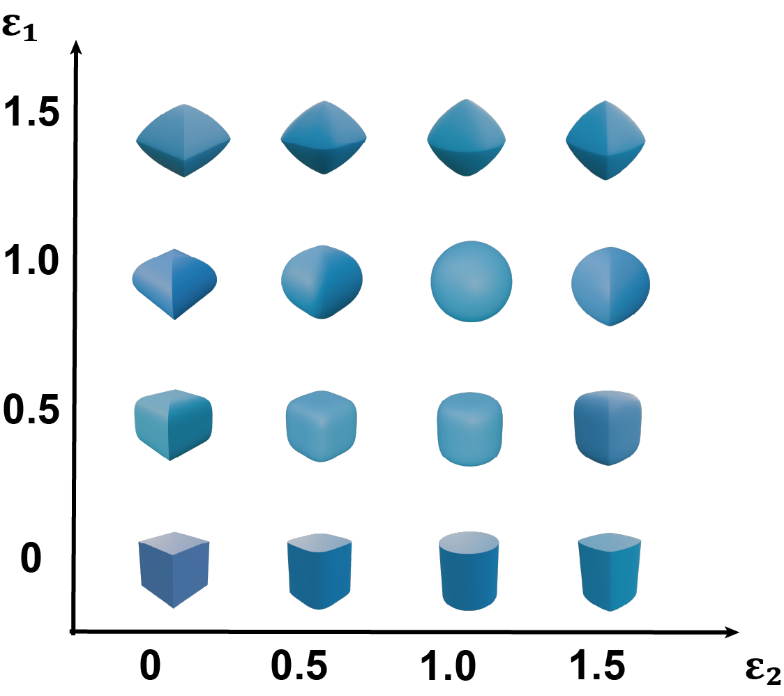 Grid of superquadrics…